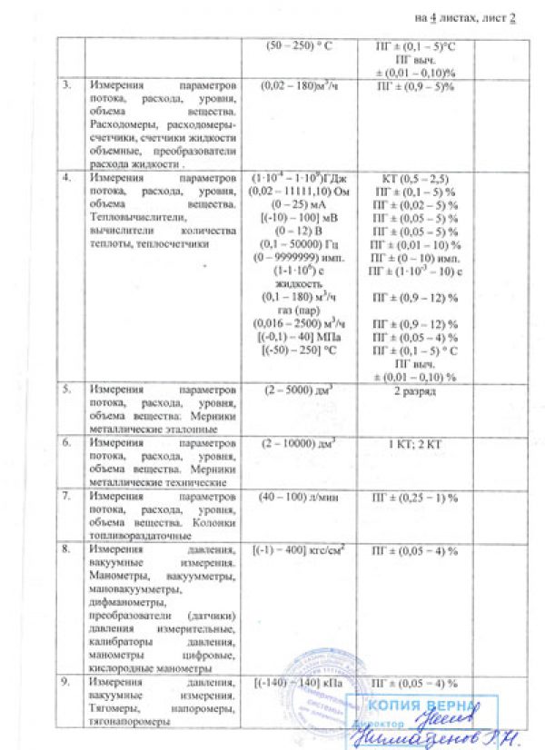 Документ компании